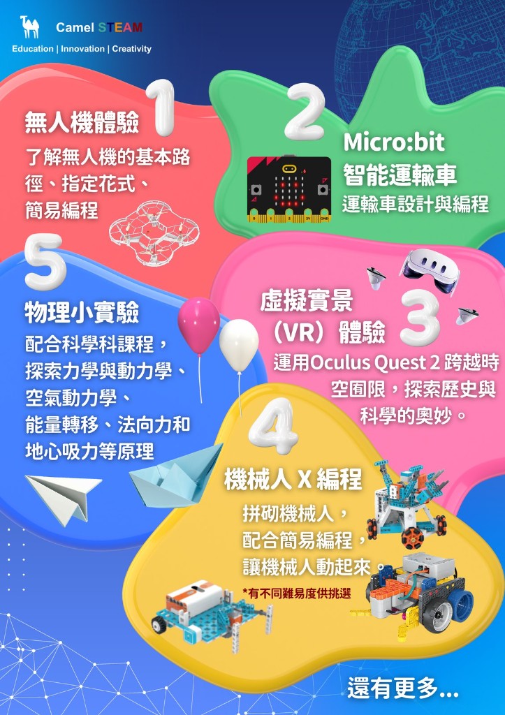 Overview of five STEAM Day activity booths